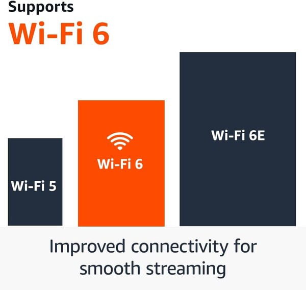 A Fire TV Stick 4K Wi-Fi 6, míg a Fire TV Stick 4K Max Wi-Fi 6E funkcióval rendelkezik. (Kép forrása: Amazon)