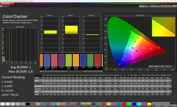 ColorChecker (Profil: Pro | Standard, cél színtér: sRGB)