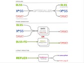 Az OptiScaler mod lehetővé teszi a DLSS2, FSR2 vagy XeSS upscalerek cseréjét bármilyen más upscalerre, beleértve az FSR 4-et is. (Kép forrása: cdozdil/GitHub)