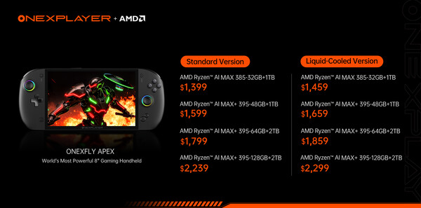 (Kép forrása: One-Netbook)