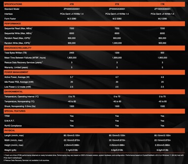 Seagate FireCuda X1070 SSD részletek.