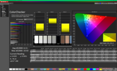 ColorChecker kalibrálás előtt