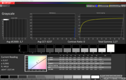 Maximális HDR fényerő