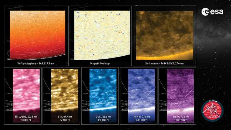 Összetett kép a Napról nyolc különböző hullámhosszon. (A kép forrása: ESA & NASA/Solar Orbiter/PHI, EUI és SPICE csapatok)