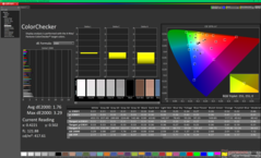 ColorChecker a kalibrálás előtt