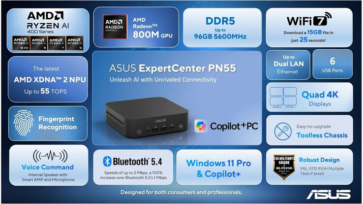 A mini PC főbb jellemzői (Kép forrása: Asus - szerkesztett)