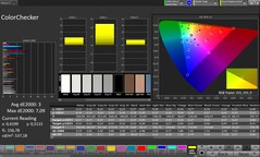 CalMAN színpontosság