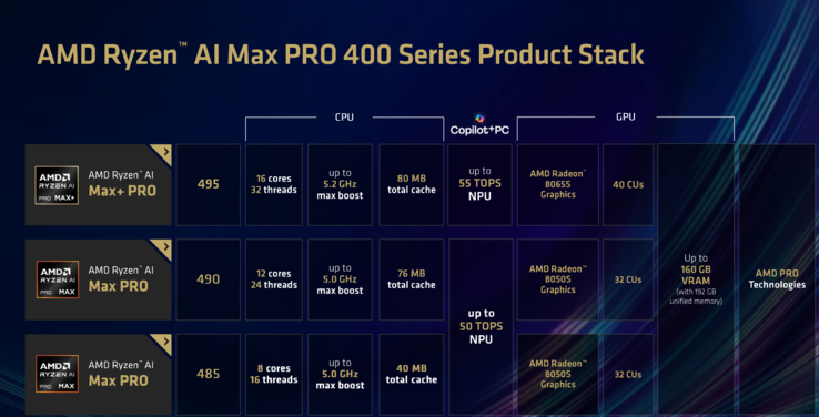 AMD Gorgon Halo termékcsalád