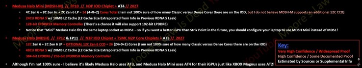 AMD Medusa Halo és Medusa Halo Mini kiszivárgott specifikációk. (Kép forrása: Moore's Law Is Dead a YouTube-on)
