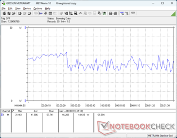 3DMark 06 fogyasztás