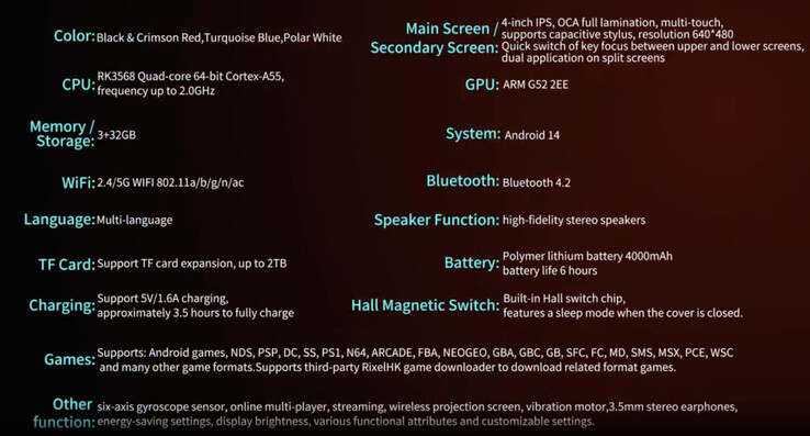 (Kép forrása: Anbernic via AliExpress)