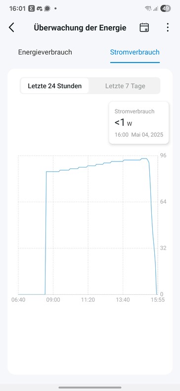 Ausom L2 Max töltés (kép forrása:notebookcheck)