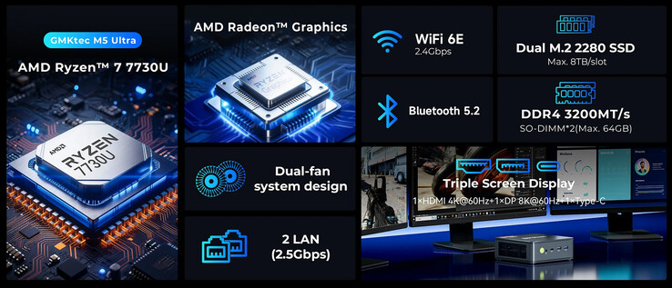 A mini PC főbb jellemzői (Kép forrása: GMK)