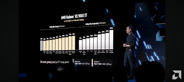 RX 9060 XT vs RTX 5060 Ti teljesítmény (kép forrása: AMD)