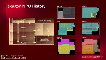 Hexagon NPU. (Kép forrása: Qualcomm)