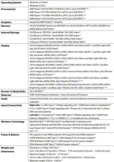 HP EliteBook X G2a specifikációk (kép forrása: HP)
