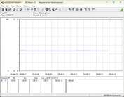  Energiafogyasztási tesztrendszer - Cinebench-R15-nT