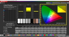 CalMAN ColorChecker kalibrálva