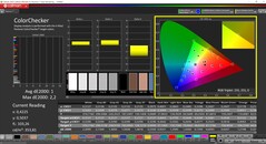 CalMAN ColorChecker (profil: sRGB, cél színtér: sRGB)