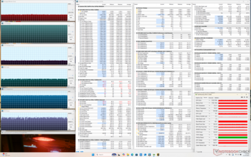 Cyberpunk stressz (Kiegyensúlyozott mód)