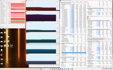Cyberpunk 2077 stressz (Kiegyensúlyozott mód)