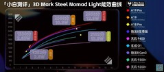Steel Nomad Fény. (Kép forrása: Xiaobai's Tech Reviews)