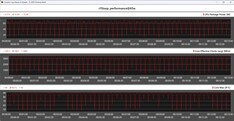 CPU-mutatók a Cinebench R15 ciklus során – Teljesítmény mód