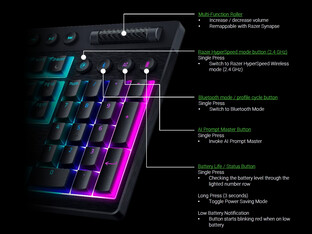 Razer BlackWidow V4 alacsony profilú HyperSpeed billentyűzet parancsok (Kép forrása: Razer PR)