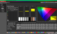 ColorChecker kalibrálás után