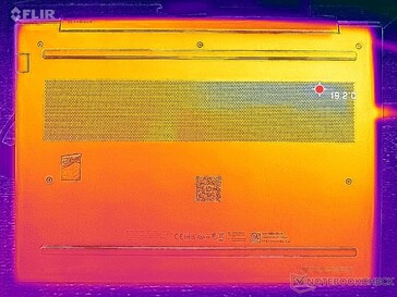 Rendszer üresjárat (D fedél)