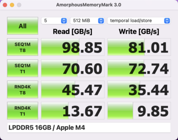 Memóriajelzés: Apple M4