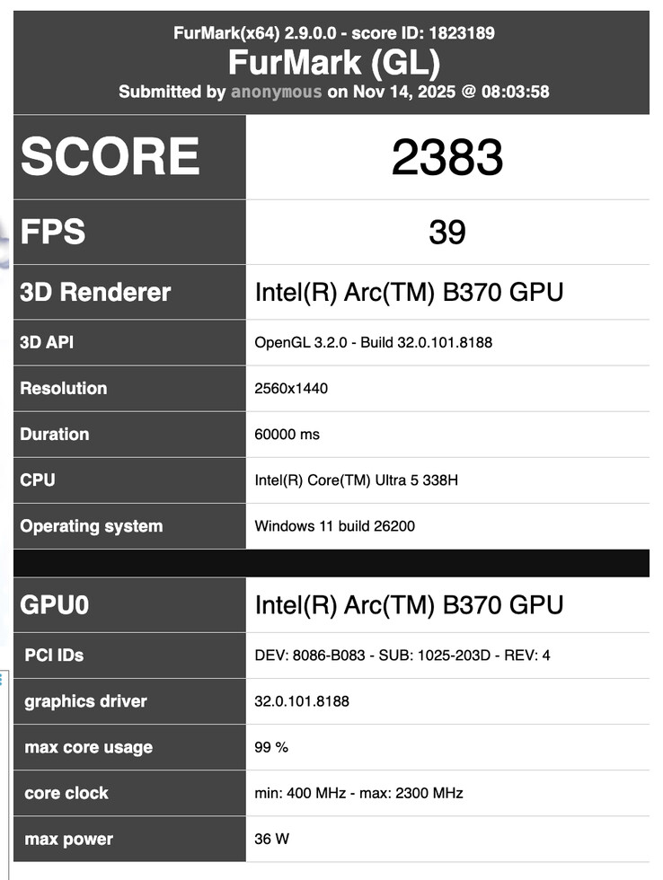 (Kép forrása: FurMark)