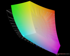 vs. Adobe RGB: 83,9%-os lefedettség