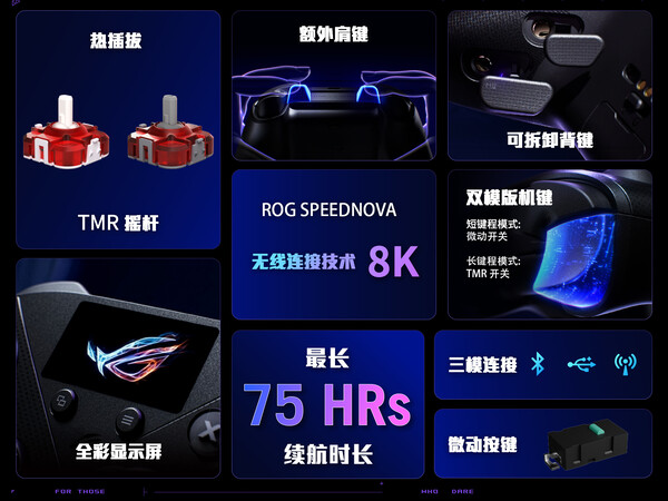 A ROG Raikiri 2 Pro TMR-joystickokkal és további vállgombokkal rendelkezik.