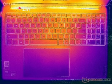 Prime95+FurMark stressz (C borító)