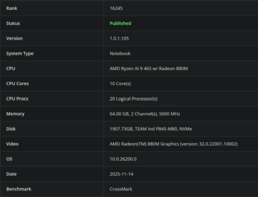 Ryzen AI 9 465 CrossMark (kép forrása: Bapco)