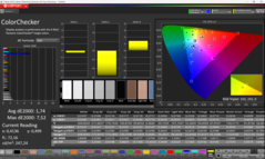 Calman ColorChecker kalibrálva