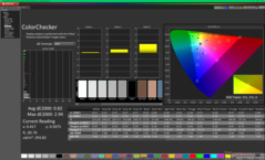 ColorChecker kalibrálás után