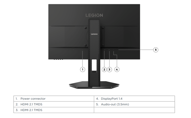 A Lenovo Legion 24 1r gamer monitor csatlakozói