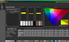 A ColorChecker a kalibrálás után