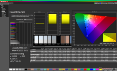 ColorChecker kalibrálás előtt (sRGB)