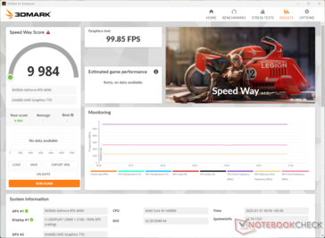 3DMark Speed Way az RTX 4090-en