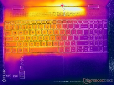 Prime95+FurMark stressz (C borító)