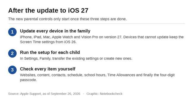Az iOS 27-re való frissítés után