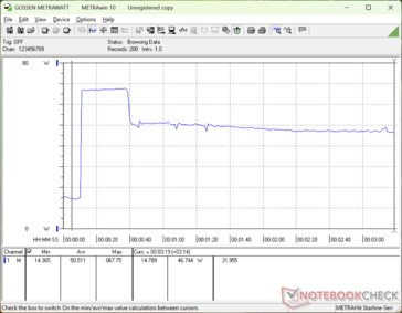 Prime95+FurMark stressz 10s jelnél indult el