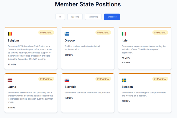 (Kép forrása: Fight Chat Control)