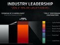 AMD Cezanne (Zen 3, Ryzen 5000) R3 PRO 5475U SoC