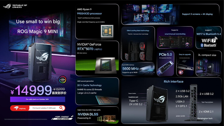 (Kép forrása: Asus - gépi fordítás)