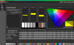 ColorChecker a kalibrálás után