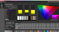 ColorChecker kalibrálás előtt